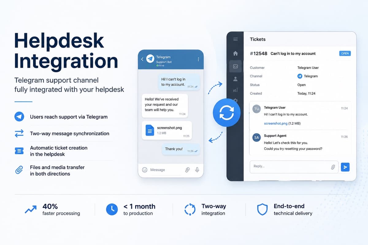 Helpdesk Integration