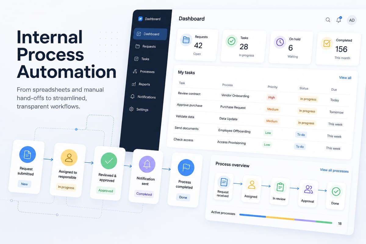 Internal Process Automation