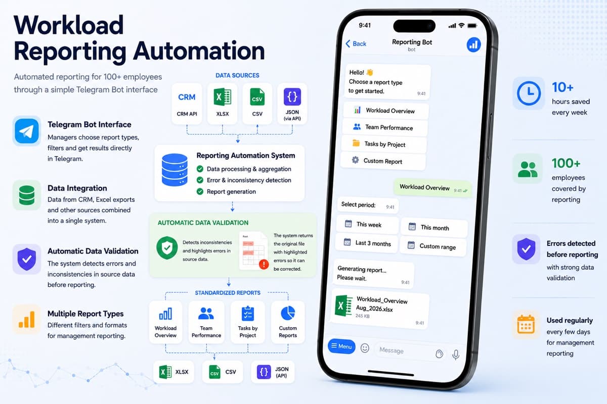 Workload Reporting Automation